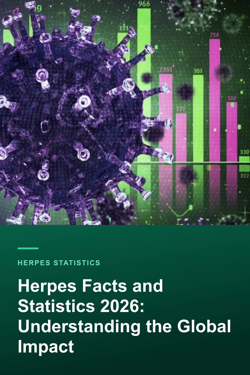 Herpes Facts and Statistics 2026: Understanding the Global Impact